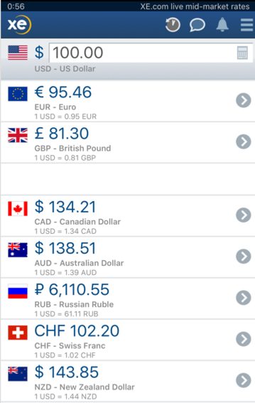 60 USD to EUR - US Dollars to Euros Exchange Rate