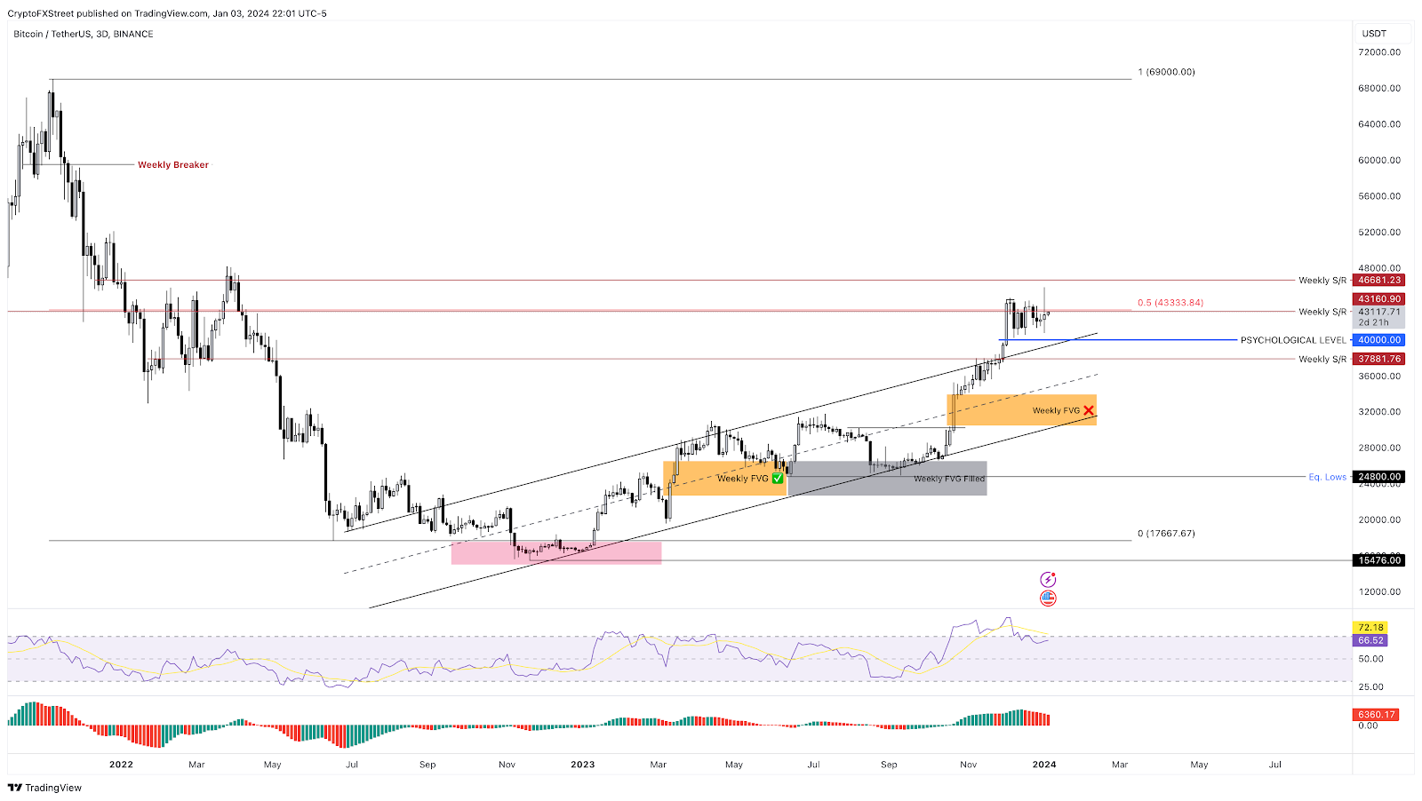 BITCOIN PRICE CRASH: ETF Launch Hesitancy and Market Strategy Analysis - Video Summarizer - Glarity