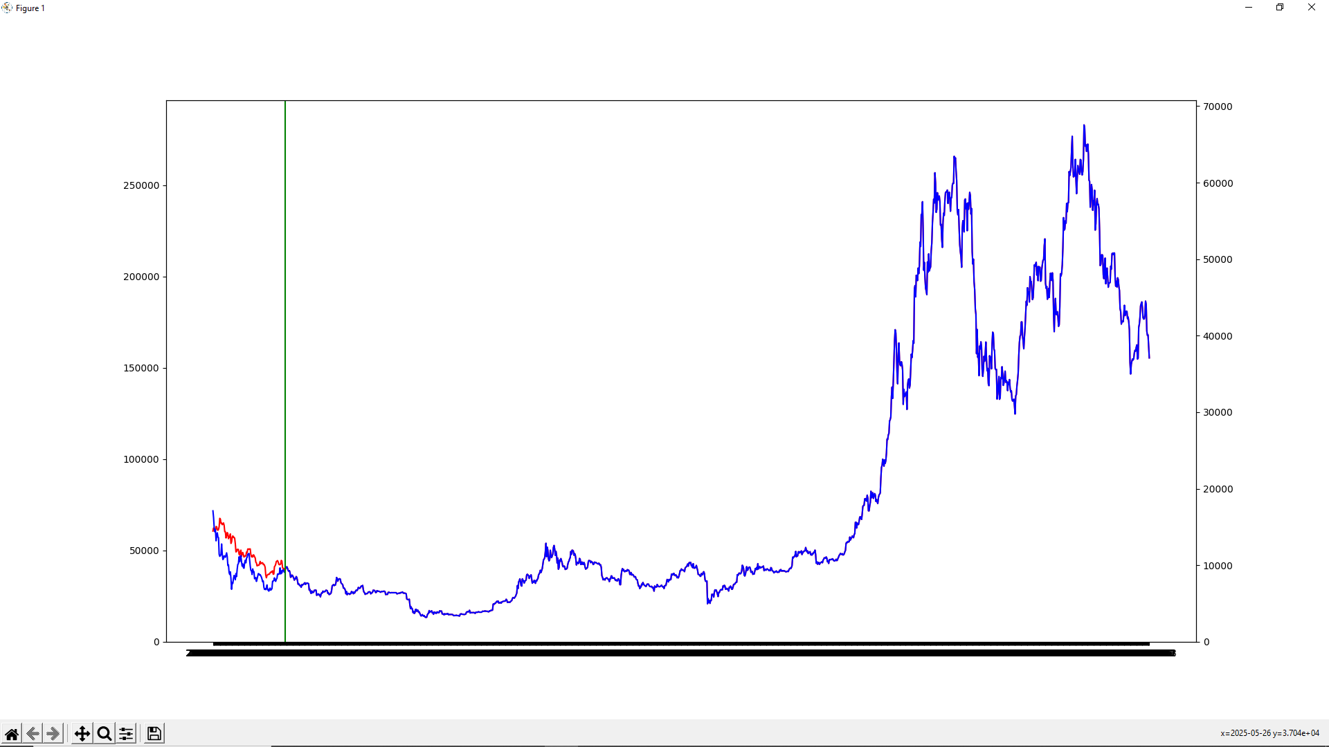 Dogecoin (DOGE) Price Prediction - 