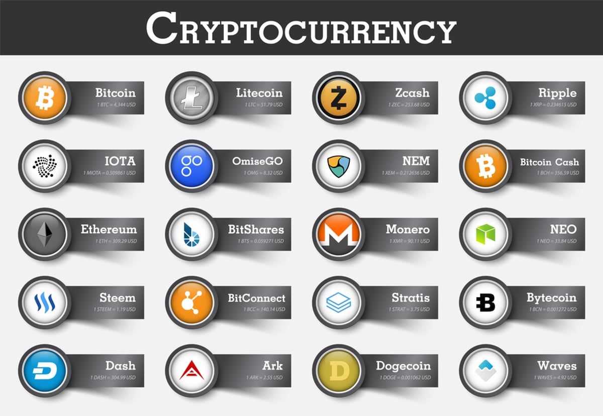 Bitcoin Is Failing Its Original Mandate. That Doesn’t Mean It’s Worthless — The Information