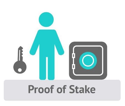 Proof-of-stake (PoS) | ostrov-dety.ru