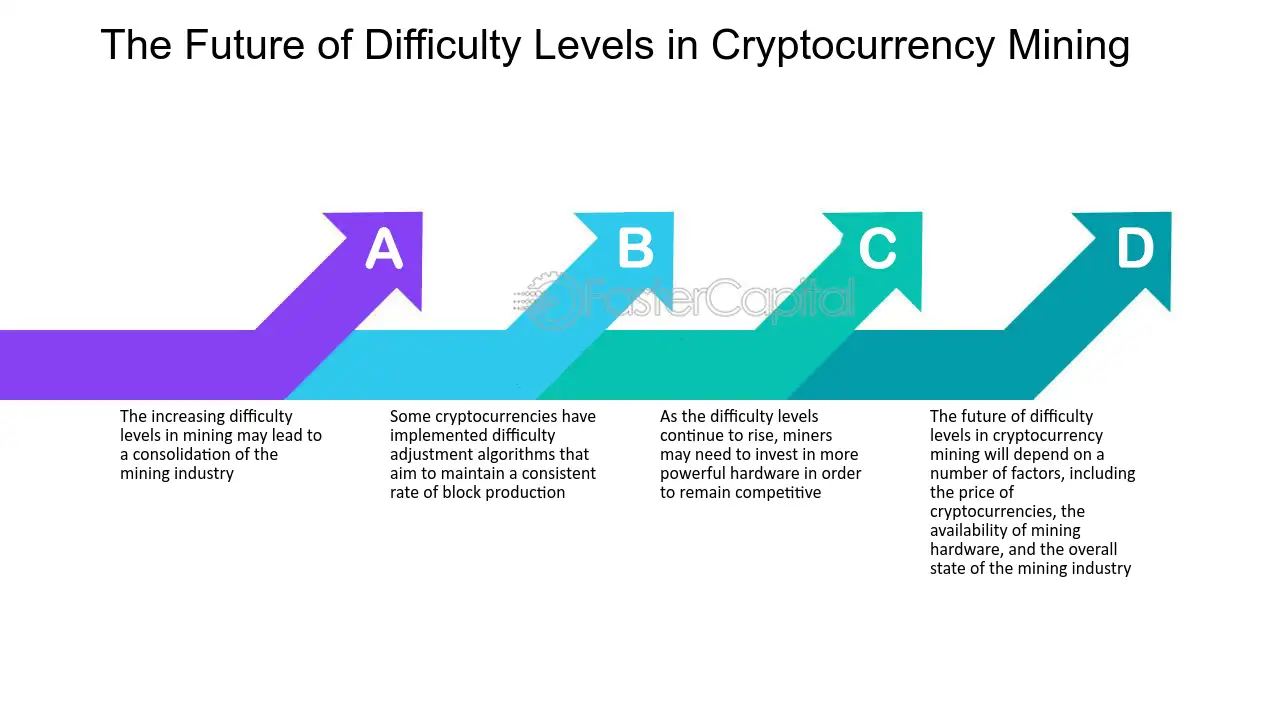 Top 10 Free Crypto Mining Apps for and Beyond