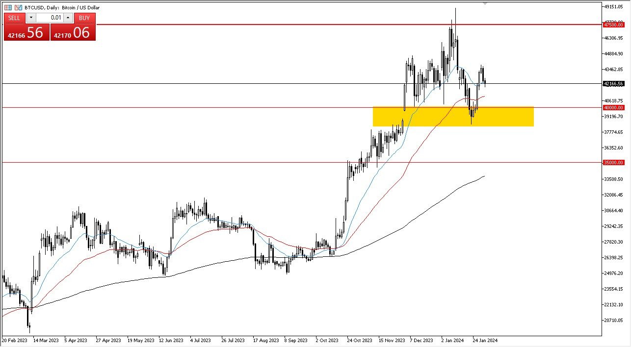 Bitcoin (BTC) Price Prediction - 