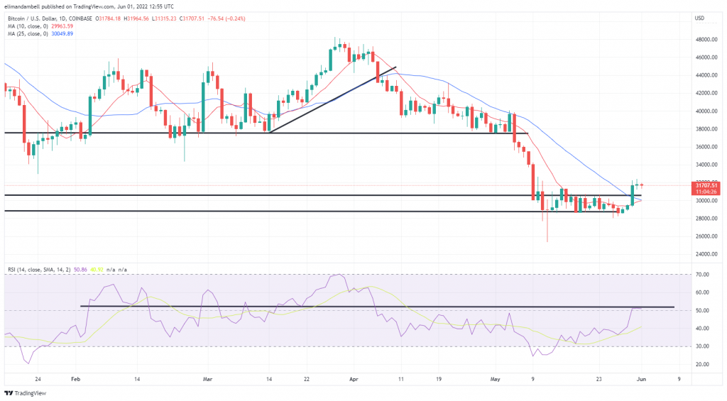 Bitcoin to Pound Sterling, Convert BTC in GBP