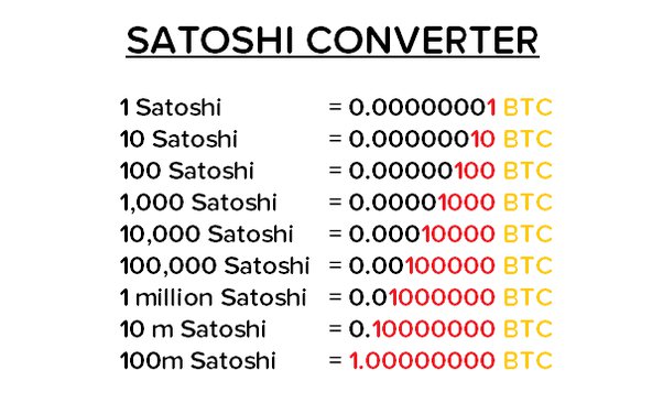 Satoshi USD (SATS-USD) Price History & Historical Data - Yahoo Finance