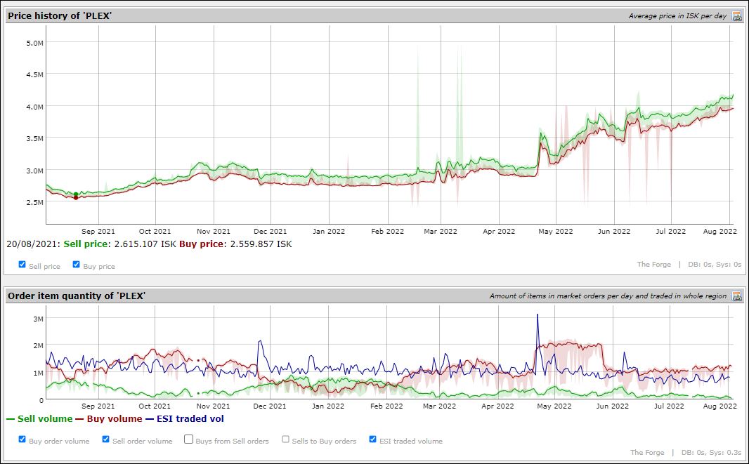 Fuzzwork Market Data