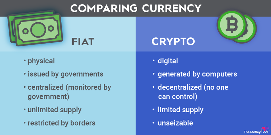 Cryptocurrency Explained With Pros and Cons for Investment