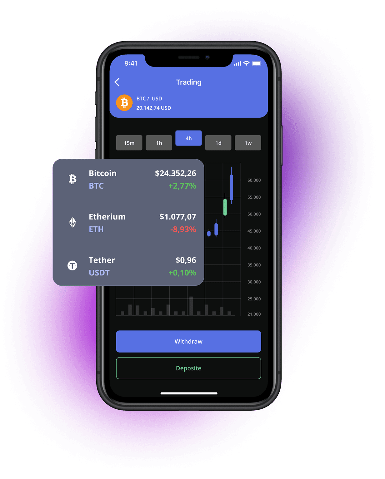 SimpleSwap | Cryptocurrency Exchange | Easy way to swap BTC to ETH, XRP, LTC, EOS, XLM