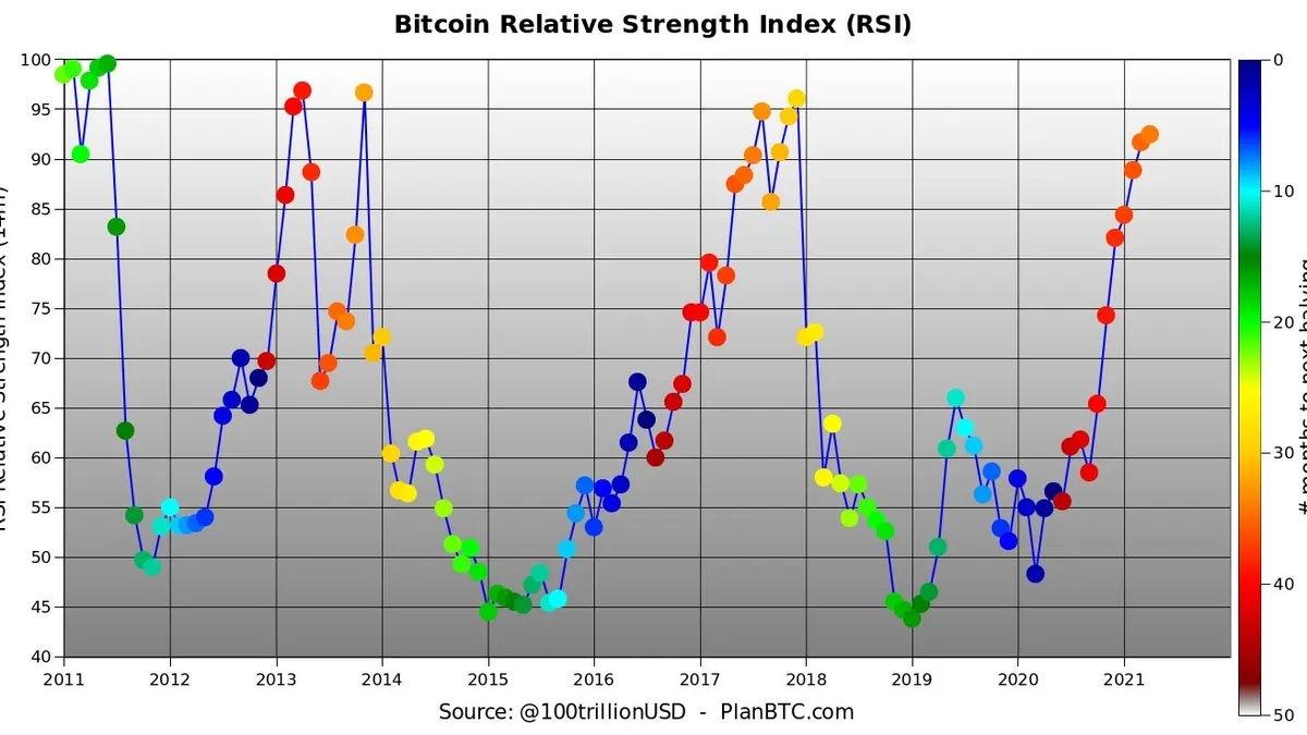 SCUSD Charts and Quotes — TradingView