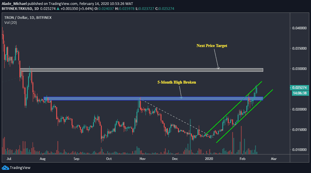 Tron Price Prediction - Forecast for , , & 