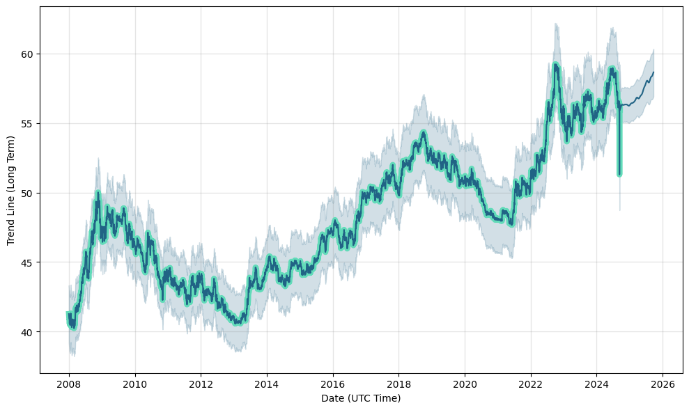 PHP Forecast | Exchange Rate Predictions For Travellers