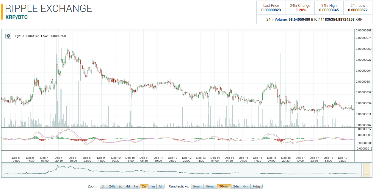 XRP Bull intraday trade - Bitcoin Talk and Cryptocurrencies - ostrov-dety.ru Forum