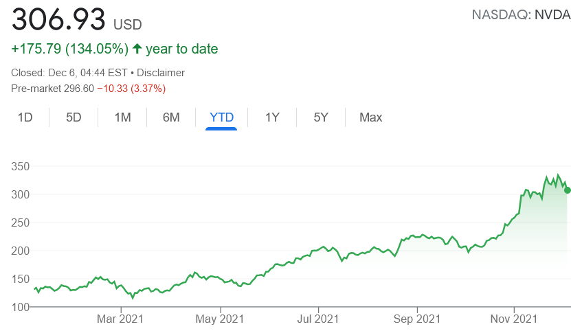 Cryptocurrency Vs. Stocks: What's The Better Choice For You? | Bankrate