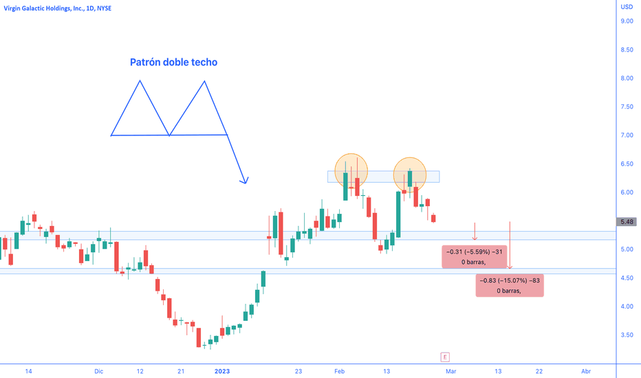 Virgin Galactic Holdings, Inc. Cash Flow – NYSE:SPCE – TradingView