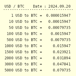 USD to BTC Converter | US Dollar to Bitcoin Exchange Rates