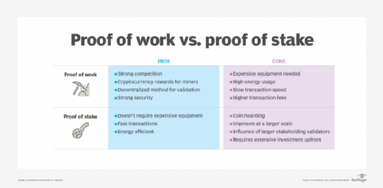 Proof of Stake vs. Delegated Proof of Stake | Gemini