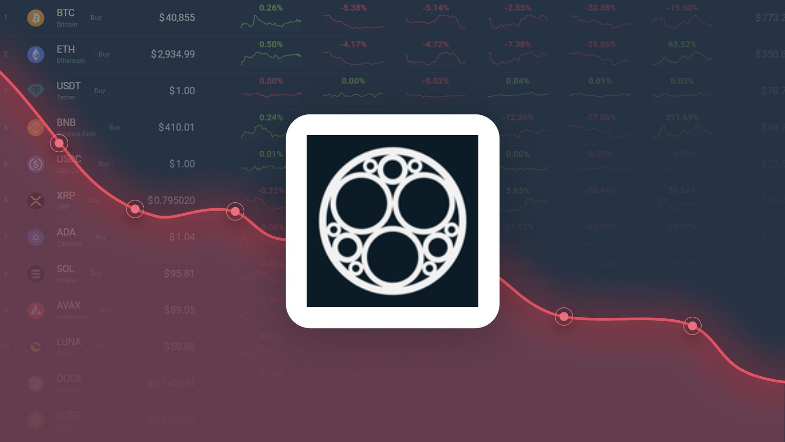 SONM Price Prediction: What will SNM Be Worth in ?