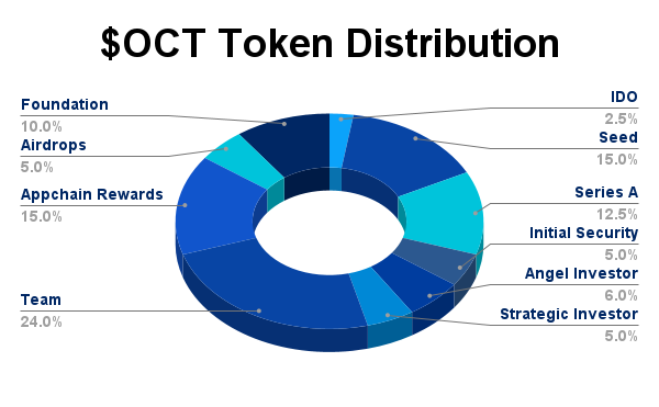 ostrov-dety.ru Startup:Octopus Network (OCT) Initial Sale Result & Listing Schedule