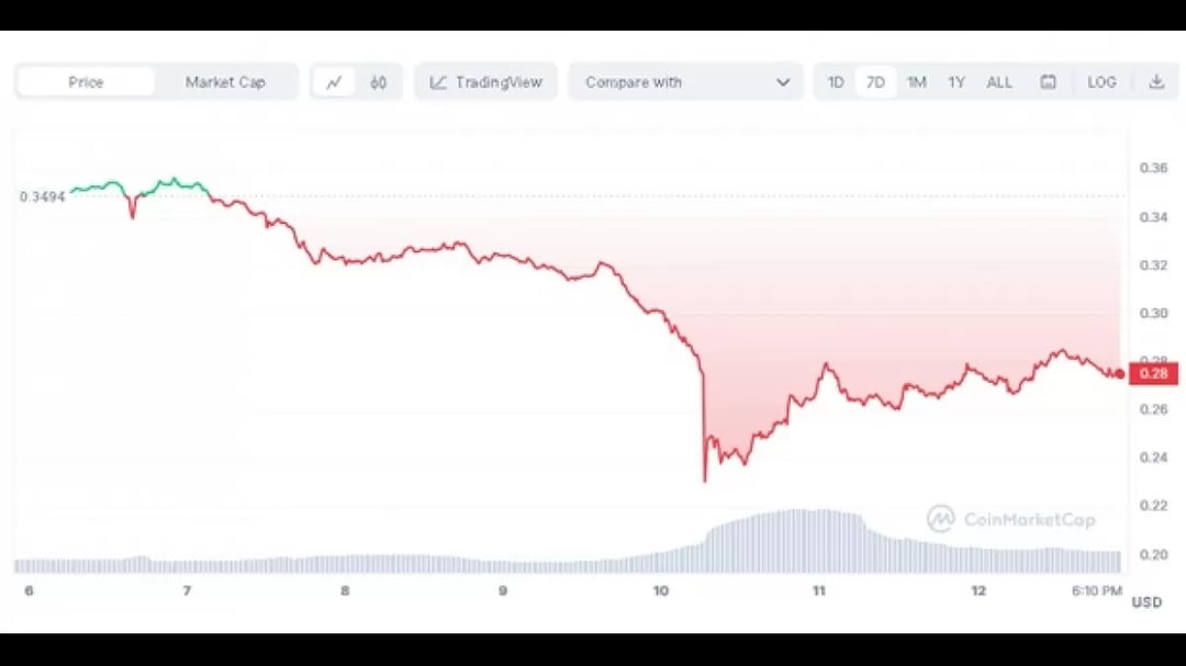 Cardano Price Prediction for Tomorrow, Week, Month, Year, & 