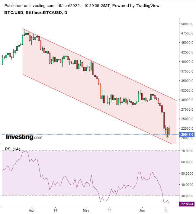 BTC (Bitcoin) RSI Live, Price, Moves, Charts And Alert Notifications | ostrov-dety.ru