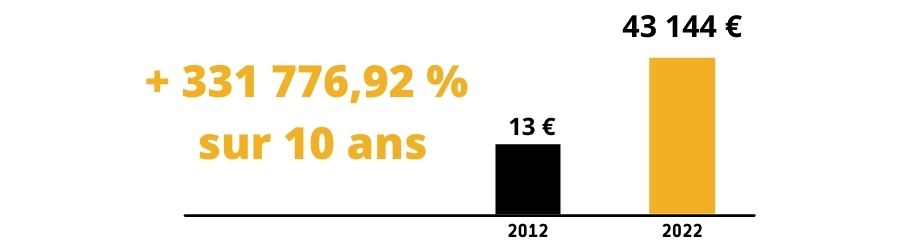 Investir euros bitcoin en : où et comment faire ?