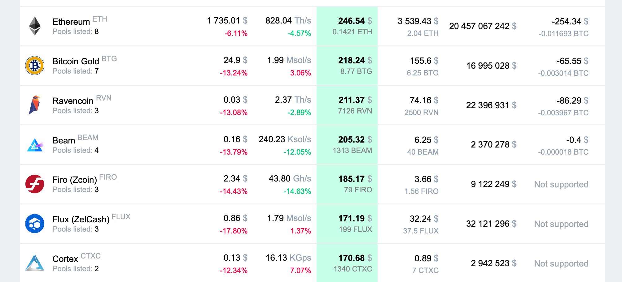 POS difficulty in POS calculator - General - Peercointalk