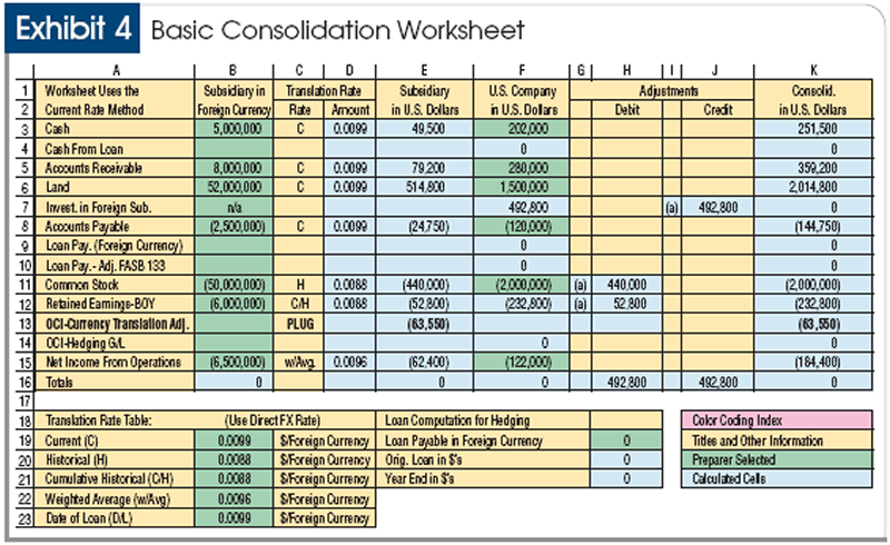 Currency capabilities in financial reporting - Finance | Dynamics | Microsoft Learn