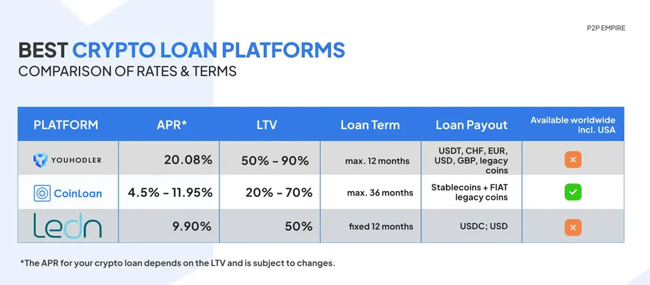 Crypto Lending: What It is, How It Works, Types