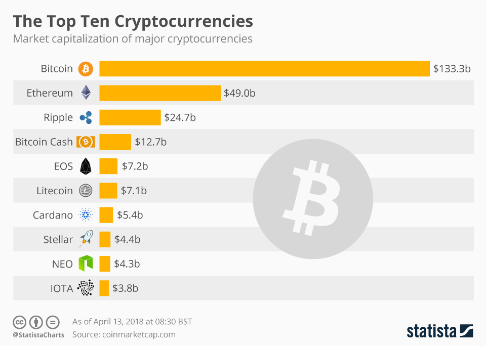 Today's Top Crypto Coins Prices And Data | CoinMarketCap