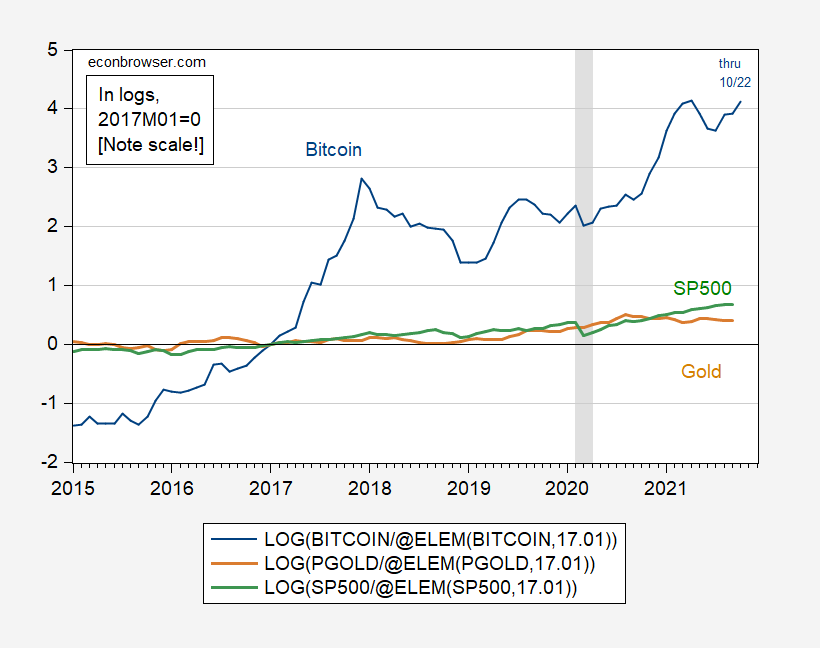 Bitcoin USD (BTC-USD) Price, Value, News & History - Yahoo Finance