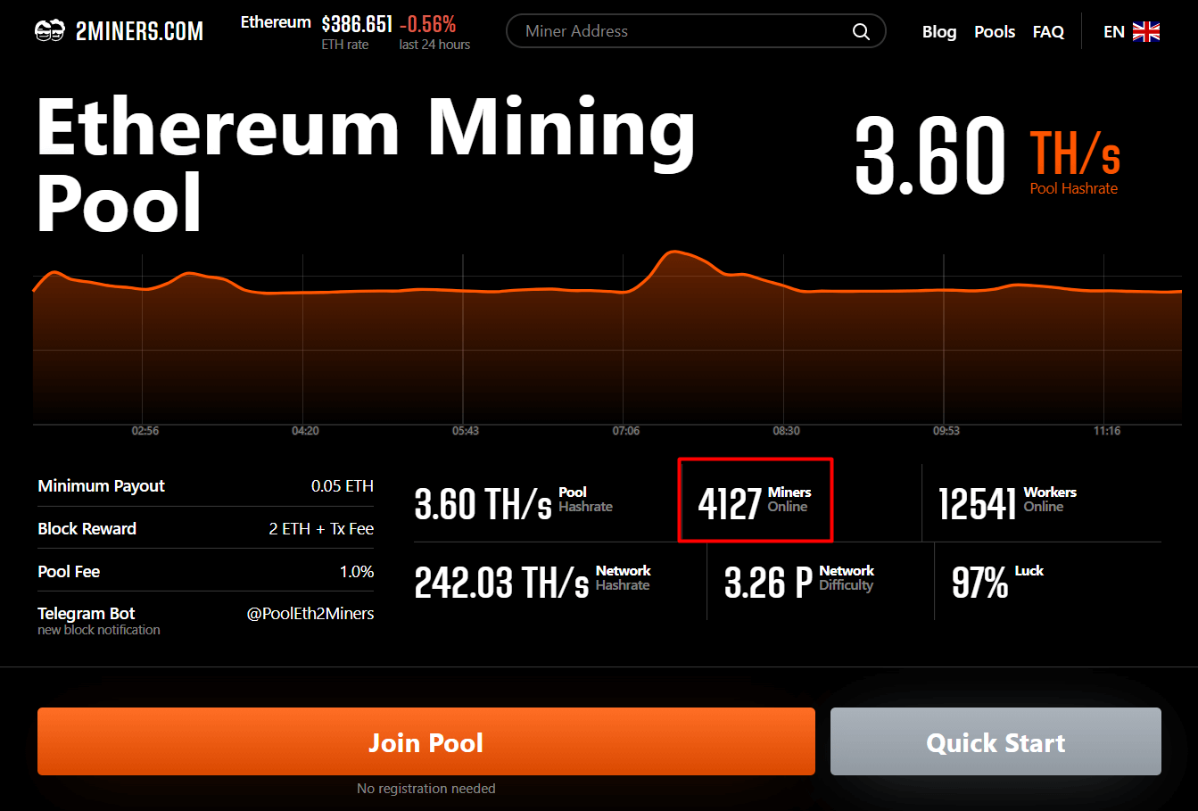 Best Ravencoin RVN Mining Pool - 2Miners