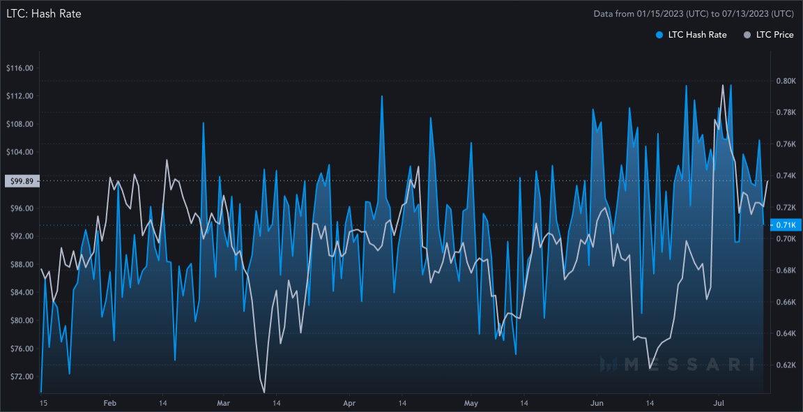 Realtime mining hardware profitability | ASIC Miner Value