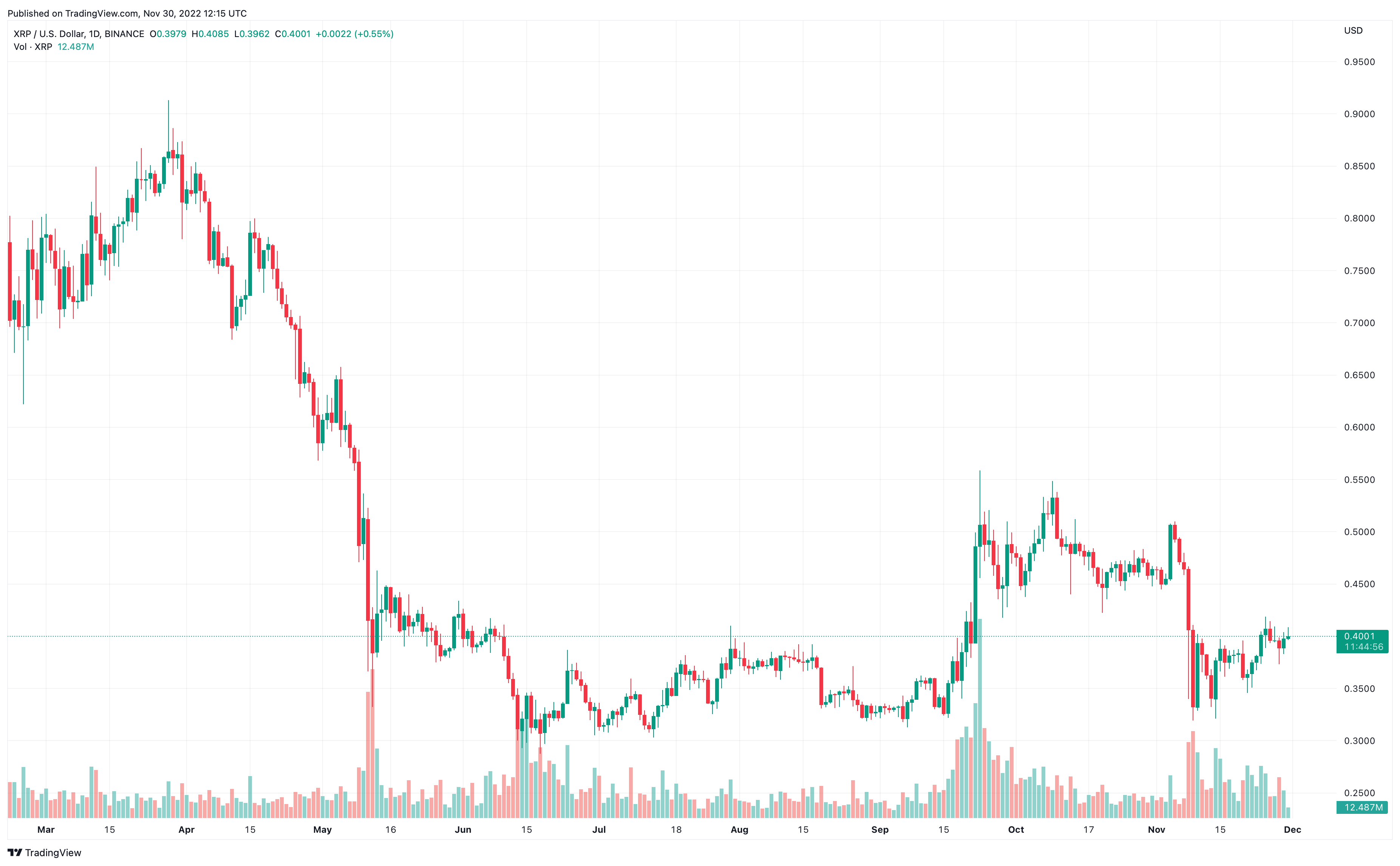 Coinbase to Restart XRP Trading After Judge's Ruling in Ripple Case