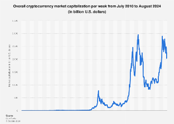 Total Crypto Market Cap — Index Chart — TradingView — India