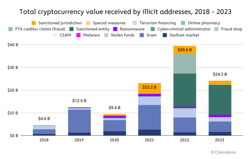 Home - Cryptocurrency Research