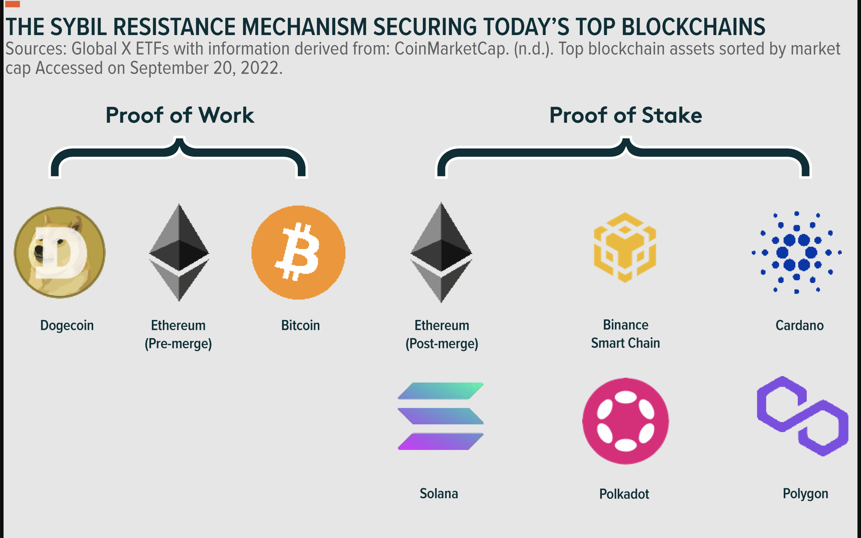 Proof-of-stake (PoS) | ostrov-dety.ru