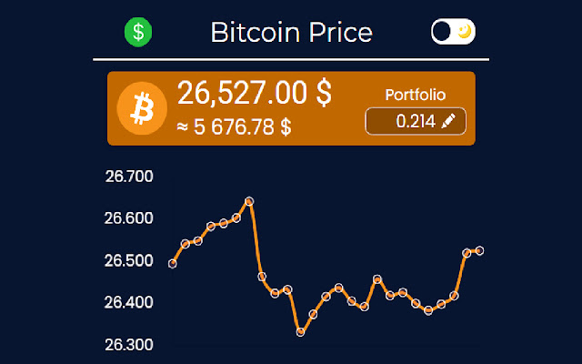 BTCUSD Bitcoin US Dollar - Currency Exchange Rate Live Price Chart