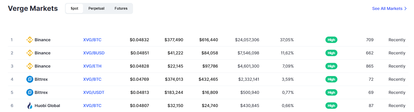 Can I Buy XVG on Binance Us? | MoneroV