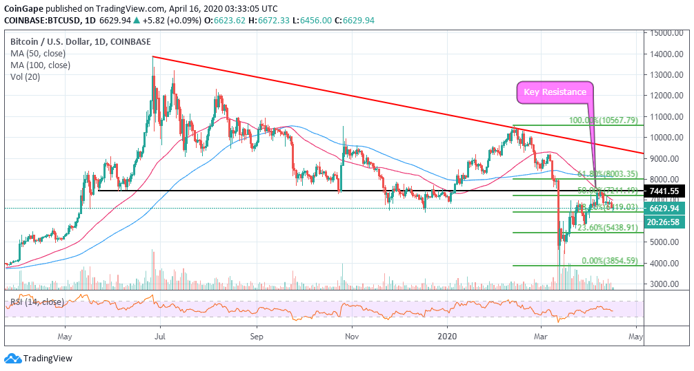 ETH to USD (Ethereum to Dollar) - BitcoinsPrice