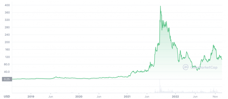 Quant price now, Live QNT price, marketcap, chart, and info | CoinCarp