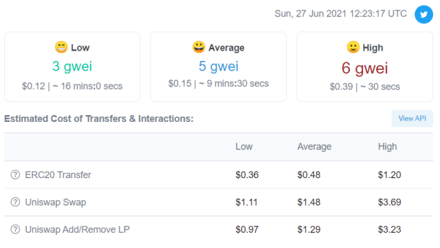 Sick Of High Ethereum Gas Fees? Do This Instead | CoinMarketCap