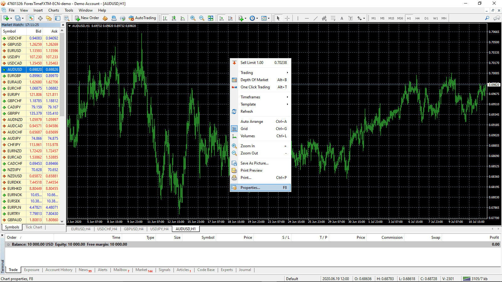 How to Add Crypto to MT4? – Video and Screenshots – Forex Education