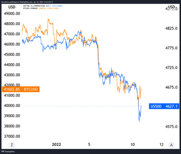 Bitcoin USD (BTC-USD) Price, Value, News & History - Yahoo Finance