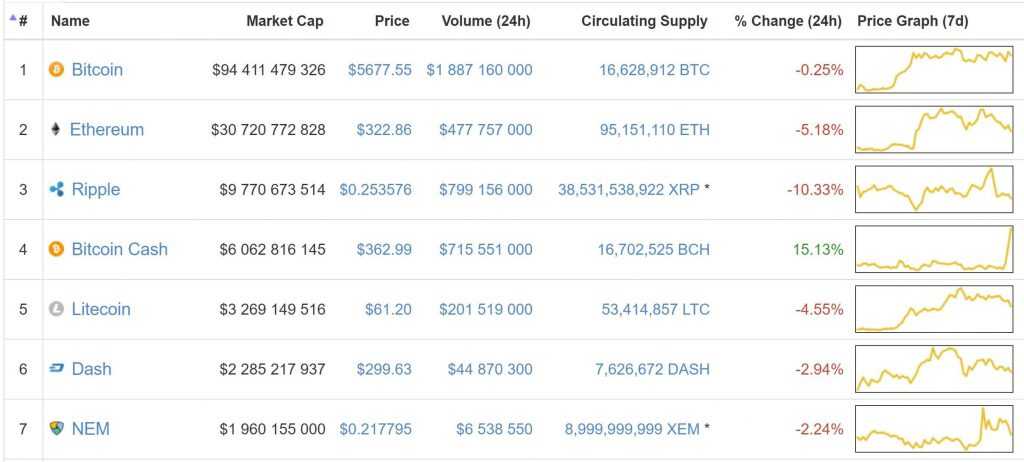 NEM (XEM) Reviews & Ratings : Revain