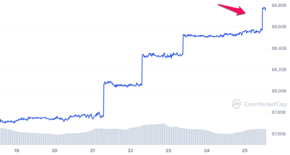 Convert 25 USD to USDT - US Dollar to Tether Converter | CoinCodex