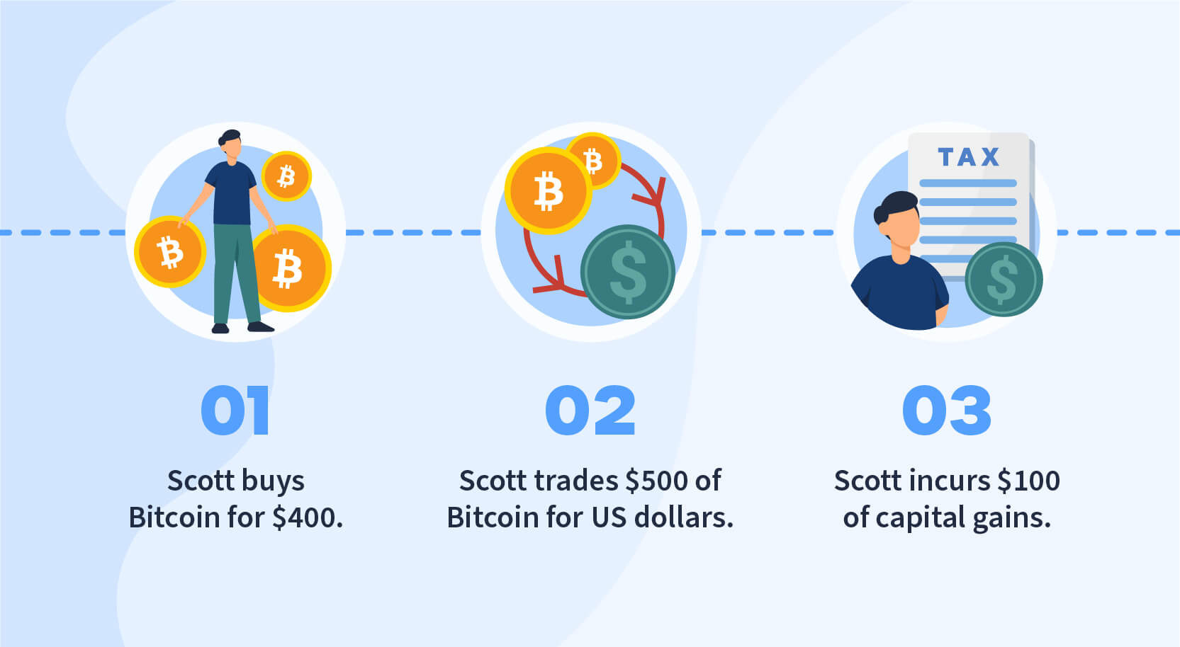 Crypto tax calculator – TaxScouts