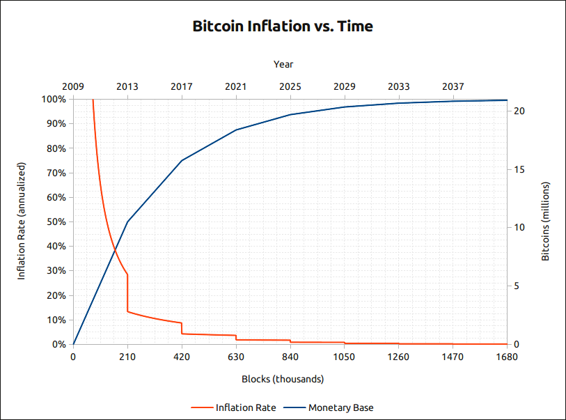 Bitcoin Miners Usually Create 6 Blocks per Hour. They Just Banged Out 16 - CoinDesk