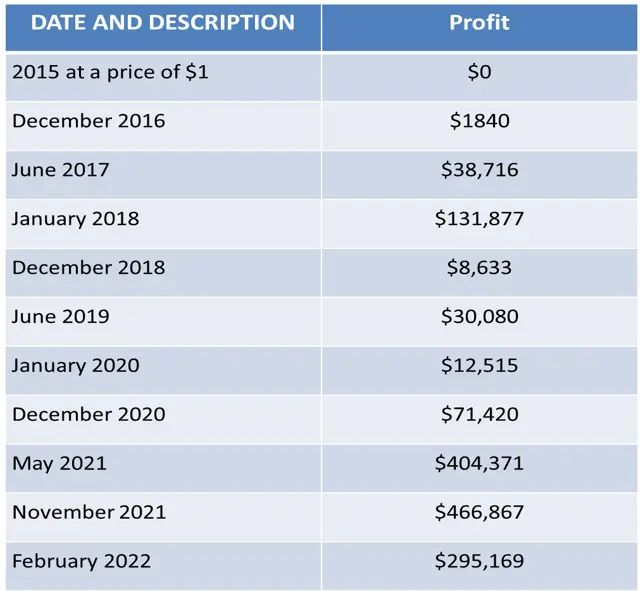 Ethereum Price Prediction - Forecast for , , & 