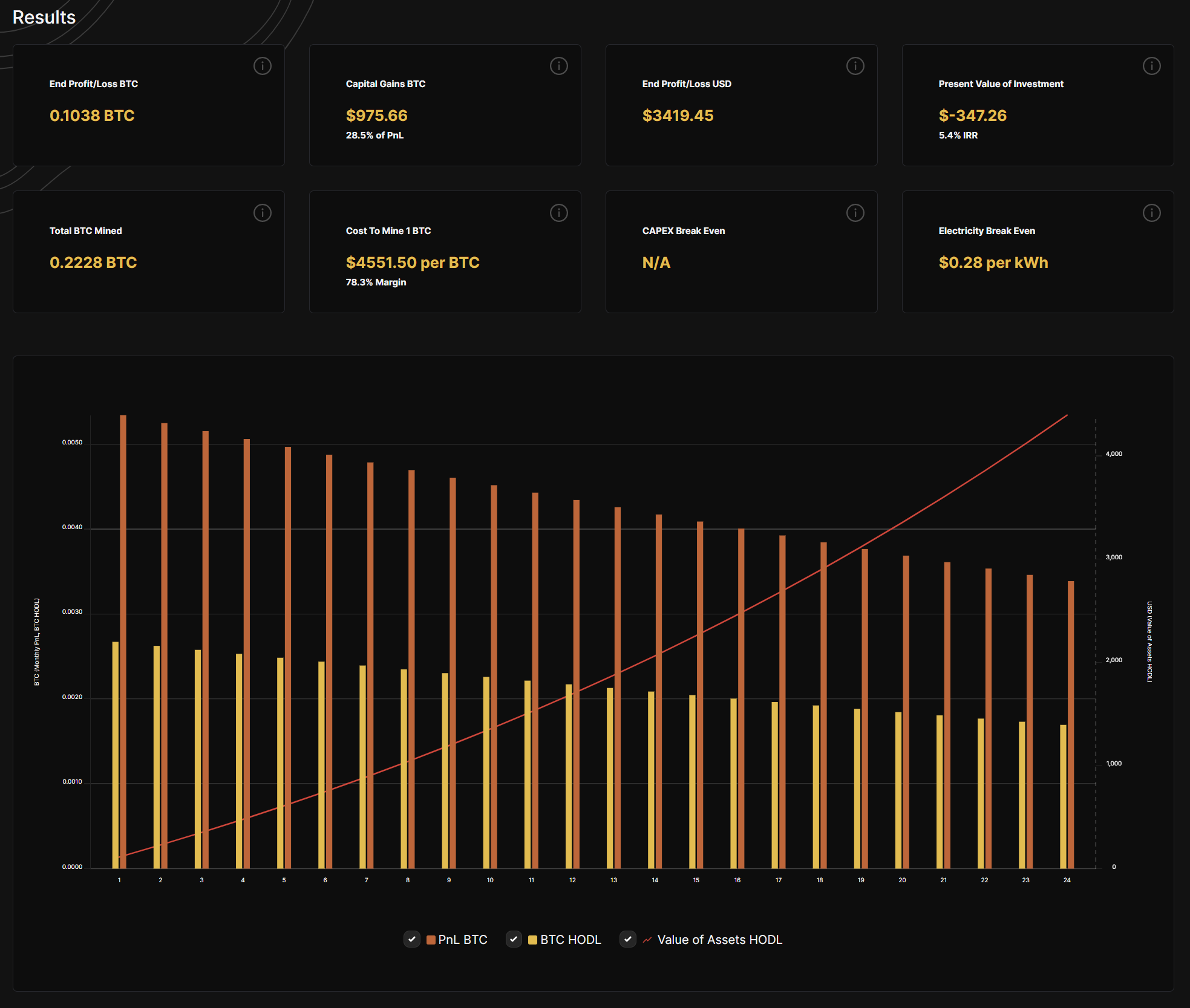 🚀 Mining Calculator Halving and Bitcoin Returns | BTC Features