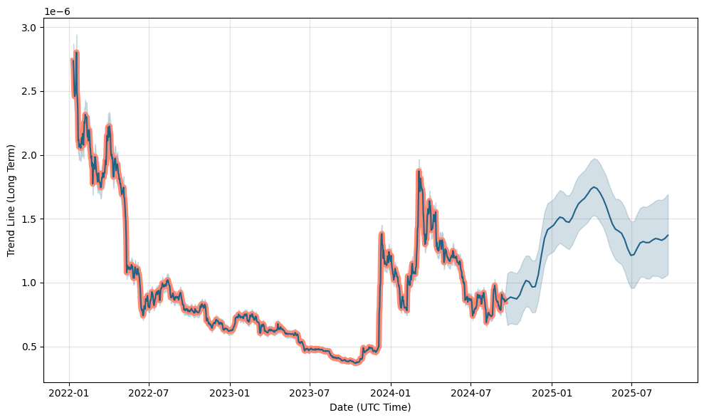 Exchange BitTorrent (BTT) to Cash USD  where is the best exchange rate?